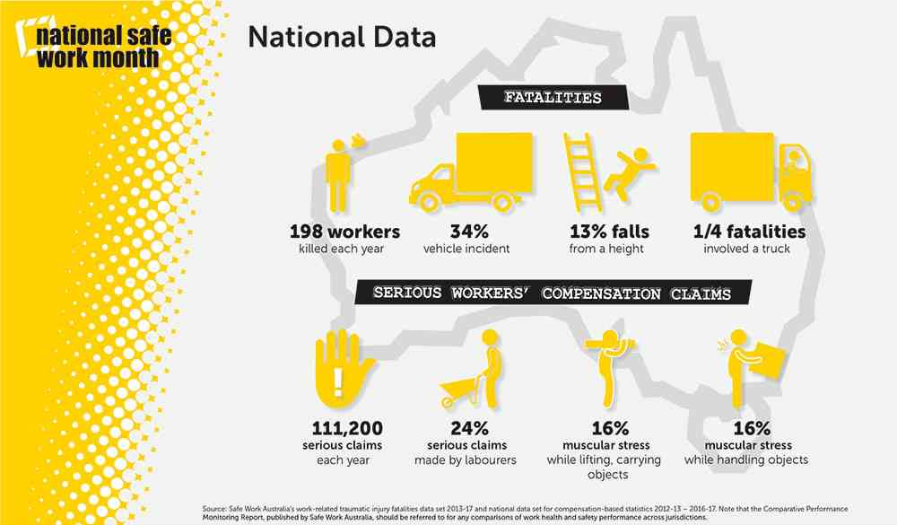 national safety data